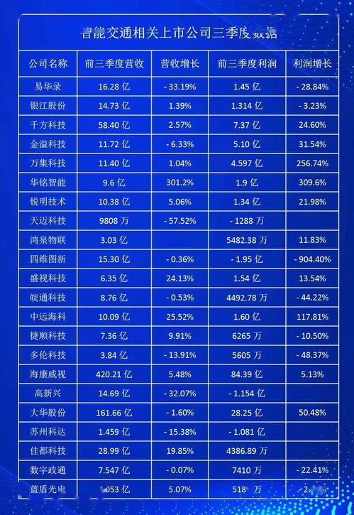 互聯(lián)網(wǎng)板塊股票一覽表，深度解讀市場趨勢與投資機會，互聯(lián)網(wǎng)板塊股票概覽，市場趨勢、投資機會深度解讀