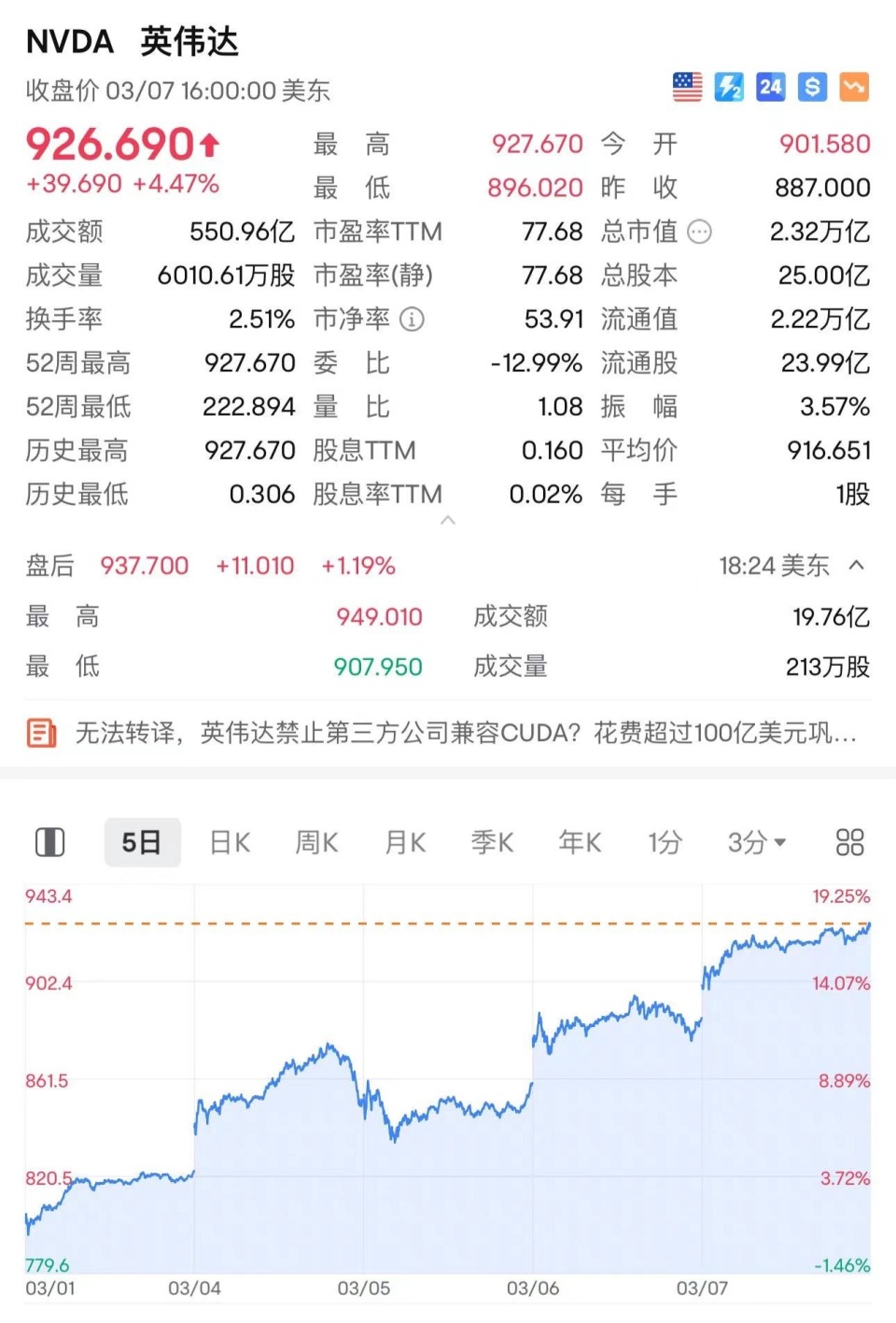 高偉達歷史最高價，探索與價值發(fā)現(xiàn)，高偉達歷史最高價，探索與價值發(fā)現(xiàn)之旅