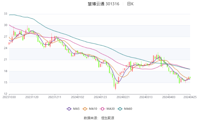 慧博云通重組最新消息深度解析，慧博云通重組最新消息深度解讀