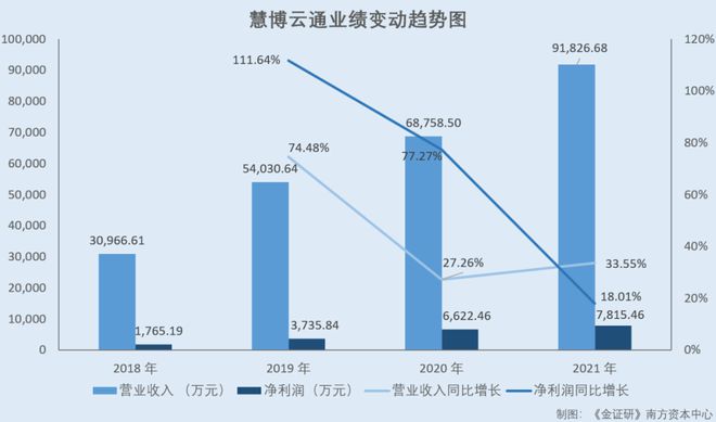 慧博云通目前現(xiàn)狀及前景展望，慧博云通現(xiàn)狀解析與未來前景展望