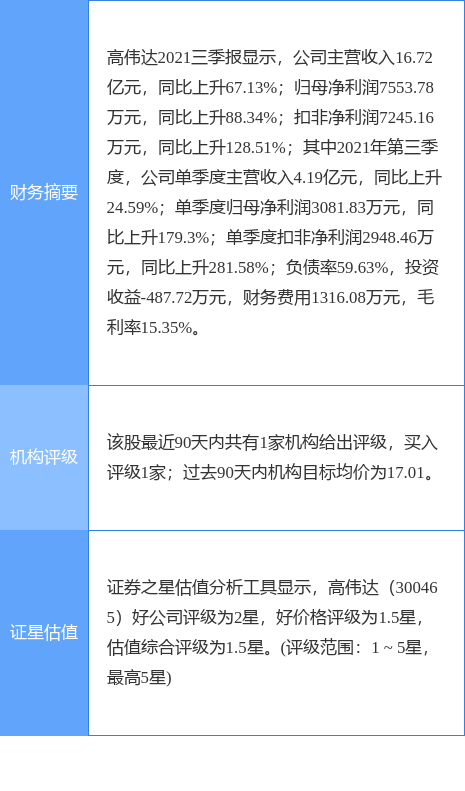 高偉達(dá)重組最新公告，企業(yè)變革與未來發(fā)展展望，高偉達(dá)重組最新公告，企業(yè)變革與未來展望