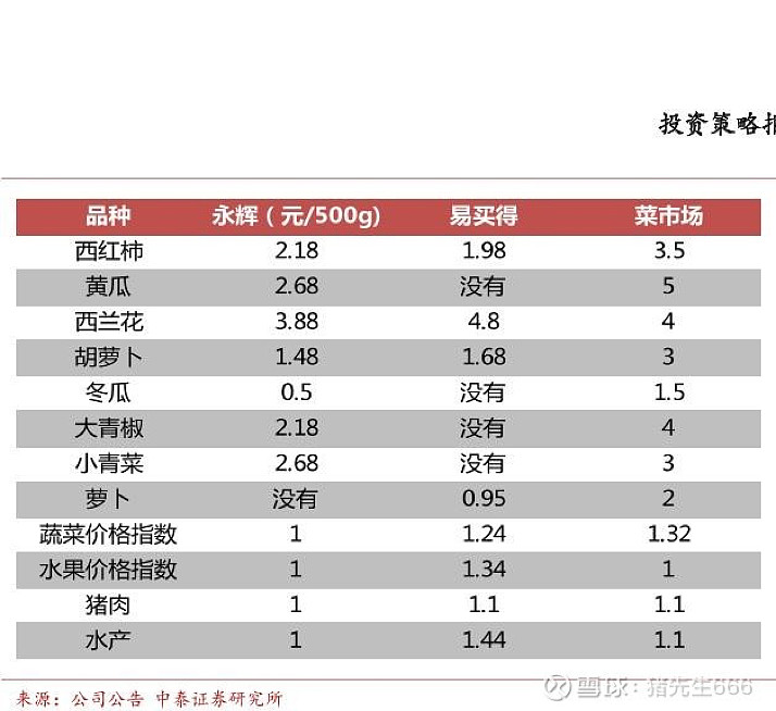 永輝超市目前狀況分析，永輝超市現(xiàn)狀分析