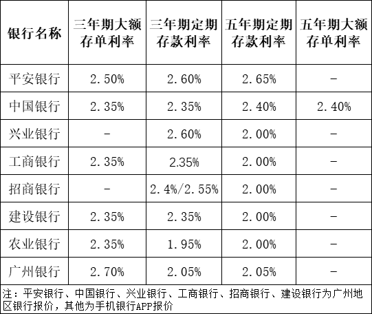 多家銀行密集上新大額存單，市場策略與前景分析，多家銀行密集上新大額存單，市場策略與前景深度解析