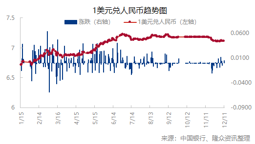 人民幣兌美元中間價下調(diào)11點，影響、原因與前景展望，人民幣兌美元中間價調(diào)整11點，影響、原因及未來展望