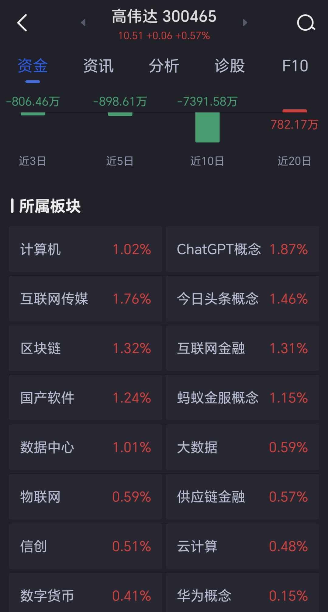 高偉達(dá)歷史最高價(jià)，探究其背后的因素與未來展望，高偉達(dá)歷史最高價(jià)背后的因素及未來展望分析