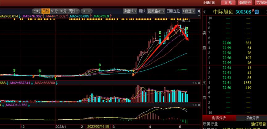 新易盛與中際旭創(chuàng)誰(shuí)強(qiáng)，深度對(duì)比分析，新易盛與中際旭創(chuàng)深度對(duì)比，誰(shuí)更勝一籌？