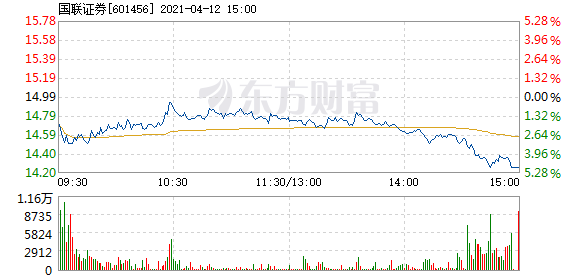 國聯(lián)證券12月5日收盤上漲，市場走勢分析與展望，國聯(lián)證券12月5日股價上漲，市場走勢深度分析與展望