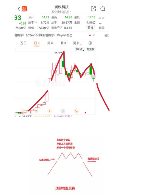 潤欣科技，未來大牛股展望，潤欣科技，大牛股未來展望