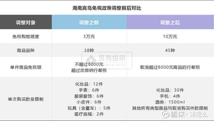 中國中免未來十年估值展望，中國中免未來十年估值展望，展望十年發(fā)展，洞悉企業(yè)價值潛力