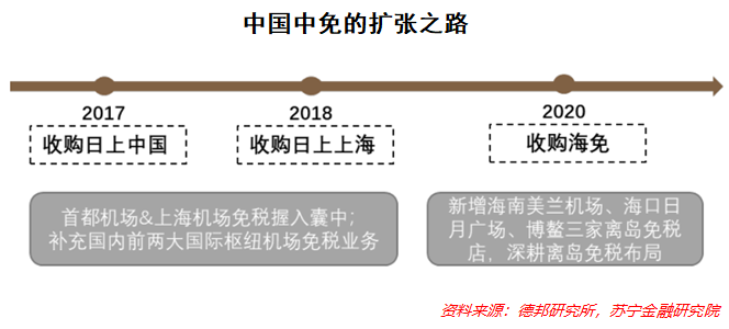 中國中免還有升值空間嗎，深度分析與展望，中國中免的升值空間深度分析與展望