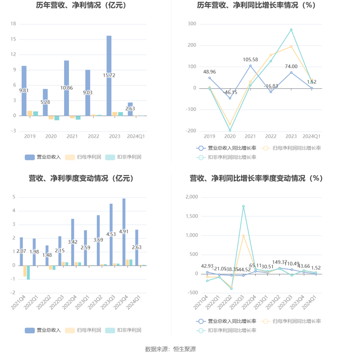 羅博特科2024目標價分析與展望，羅博特科2024年目標價的展望與分析