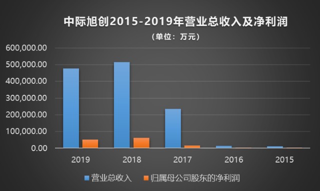 中際旭創(chuàng)深度分析，中際旭創(chuàng)深度解析