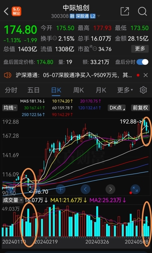 中際旭創(chuàng)跌1.54%，市場波動背后的深度解析，市場波動背后的深度解析，中際旭創(chuàng)跌1.54%的原因探究