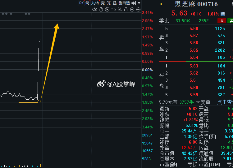 夢想之翼 第3頁