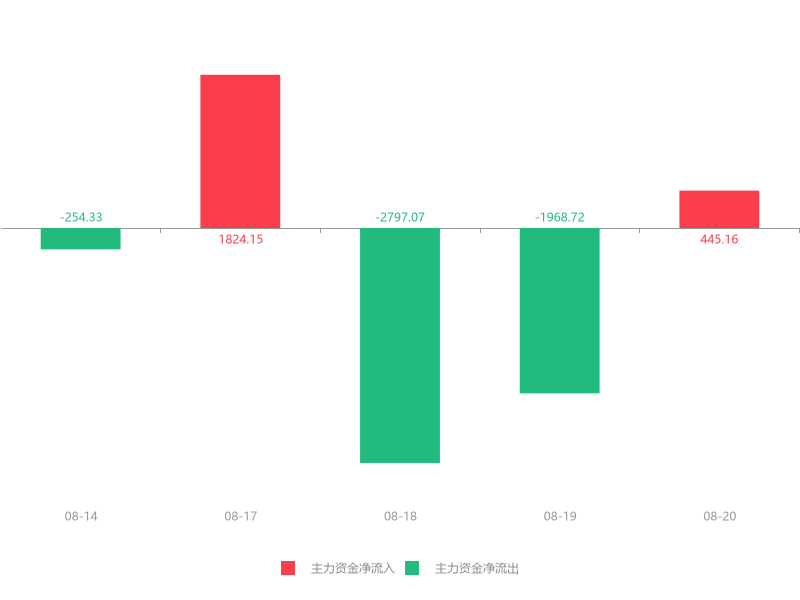 兆日科技在股市中的風(fēng)云變幻，12月4日的加速下跌探究，兆日科技股市風(fēng)云變幻，12月4日加速下跌原因探究