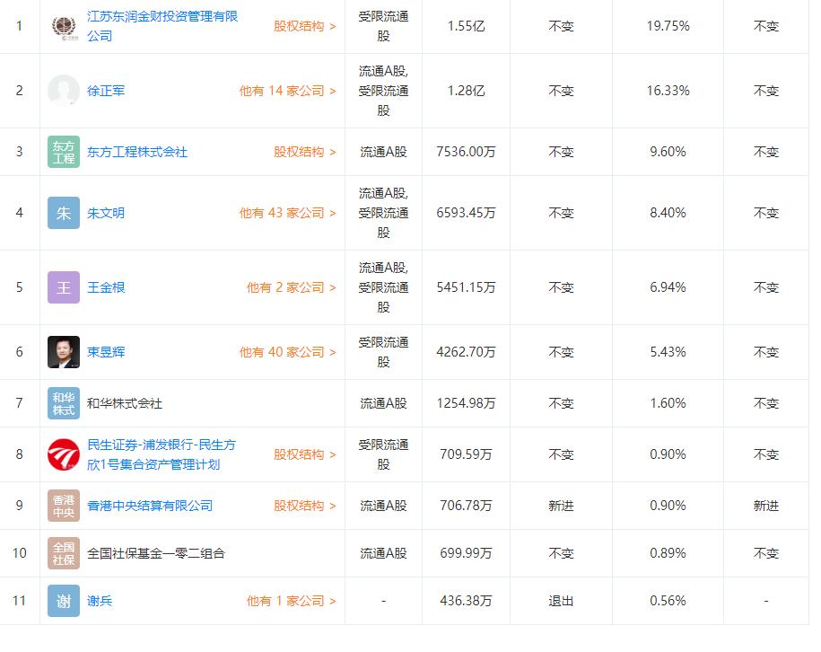 金財(cái)互聯(lián)重組最新消息，重塑企業(yè)架構(gòu)，開啟數(shù)字化轉(zhuǎn)型新篇章，金財(cái)互聯(lián)重組重塑企業(yè)架構(gòu)，數(shù)字化轉(zhuǎn)型開啟新篇章