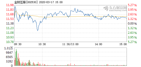 金財(cái)互聯(lián)主力流出現(xiàn)象，深度分析與市場(chǎng)影響，金財(cái)互聯(lián)主力流出現(xiàn)象深度解析及其市場(chǎng)影響