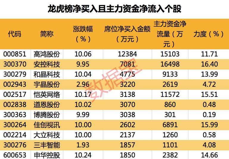 安控科技主力資金持續(xù)凈流入，深度探究其背后的驅動力與前景展望，安控科技主力資金持續(xù)凈流入，驅動力與前景深度探究