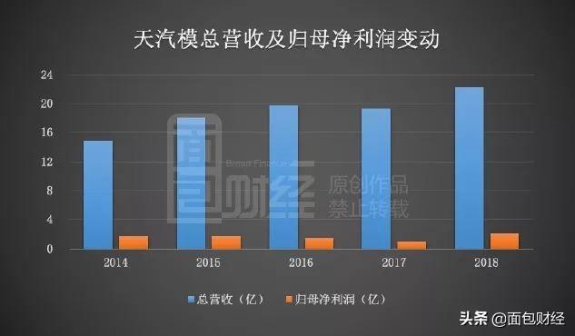 天汽模重組最新消息，行業(yè)變革與未來展望，天汽模重組最新動(dòng)態(tài)，行業(yè)變革及未來展望