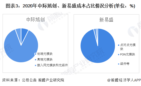 新易盛與中際旭創(chuàng)，誰更勝一籌？，新易盛與中際旭創(chuàng)，誰的技術更勝一籌？