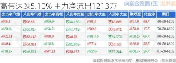 高偉達在11月11日主力大幅流出，市場解讀與未來展望，高偉達主力大幅流出，市場解讀與未來展望分析