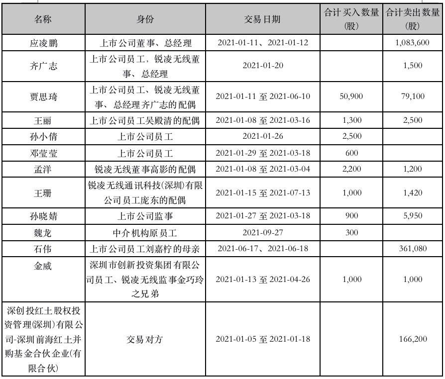 廣和通的重組之路，已定之路，未來(lái)展望，廣和通的重組之路，已定之路與未來(lái)展望