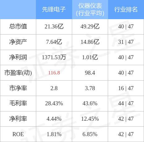 先鋒科技股票（股票代碼，002767）深度解析，先鋒科技股票（股票代碼，002767）深度解析報(bào)告