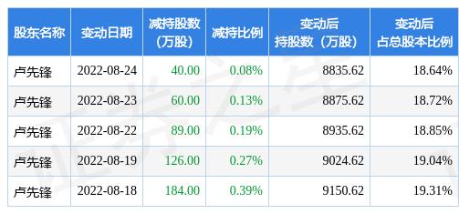 先鋒新材與誰(shuí)重組，一場(chǎng)戰(zhàn)略性的聯(lián)姻，先鋒新材戰(zhàn)略重組揭秘，聯(lián)姻對(duì)象究竟是誰(shuí)？