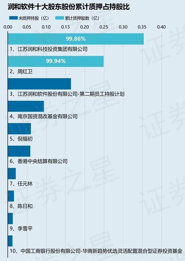 潤(rùn)和軟件未來，科技股的十倍增長(zhǎng)潛力展望，潤(rùn)和軟件未來展望，科技股十倍增長(zhǎng)潛力揭秘