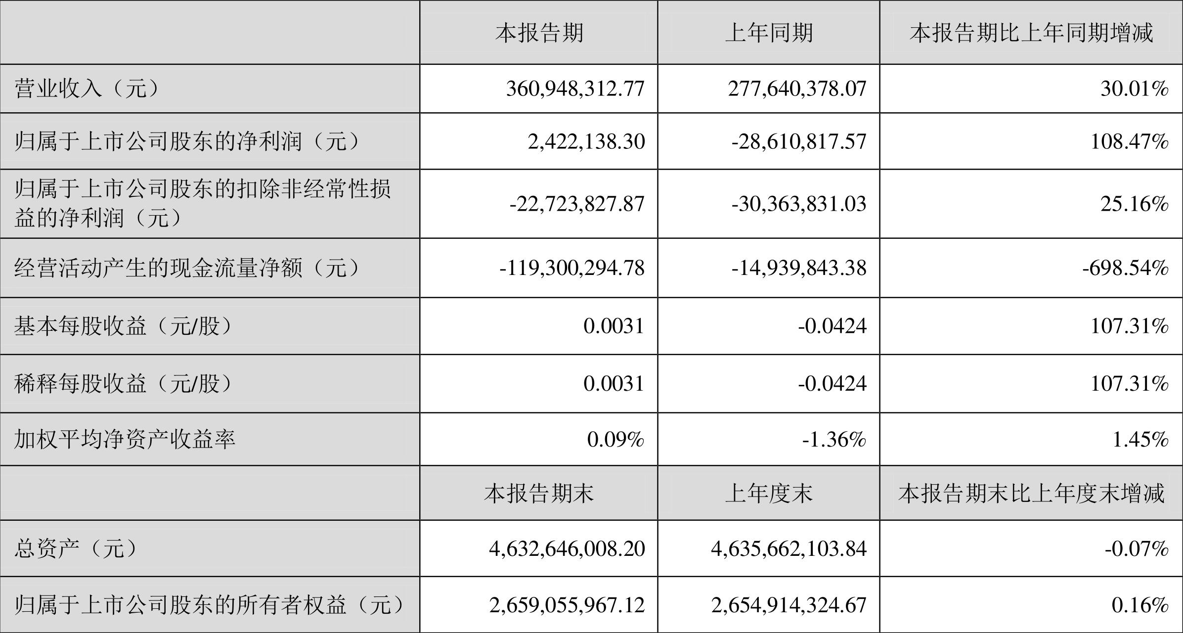 沙漠之鷹 第3頁