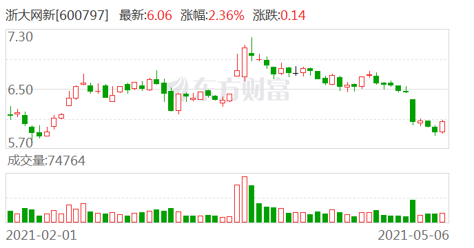 浙大網(wǎng)新2024目標(biāo)價，探索未來價值之路，浙大網(wǎng)新2024目標(biāo)價，未來價值之路的探索