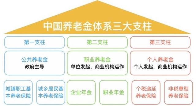 第三支柱個(gè)人養(yǎng)老金，構(gòu)建養(yǎng)老保障的新篇章，第三支柱個(gè)人養(yǎng)老金，開啟養(yǎng)老保障新篇章