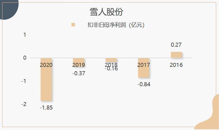 晨曦微露 第3頁