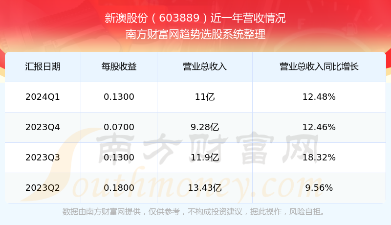 揭秘2024新澳開獎結(jié)果，幸運(yùn)與期待的交匯點(diǎn)，揭秘2024新澳開獎結(jié)果，幸運(yùn)交匯點(diǎn)揭曉時刻