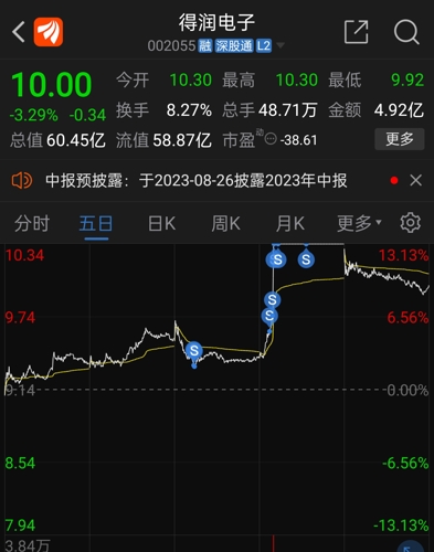 得潤電子股吧深度討論，探究企業(yè)潛力與未來展望，得潤電子股吧熱議，企業(yè)潛力與未來展望深度探討