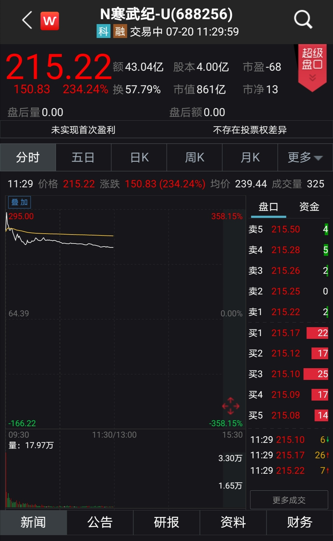 寒武紀(jì)憑什么市值千億？，寒武紀(jì)何以市值千億？