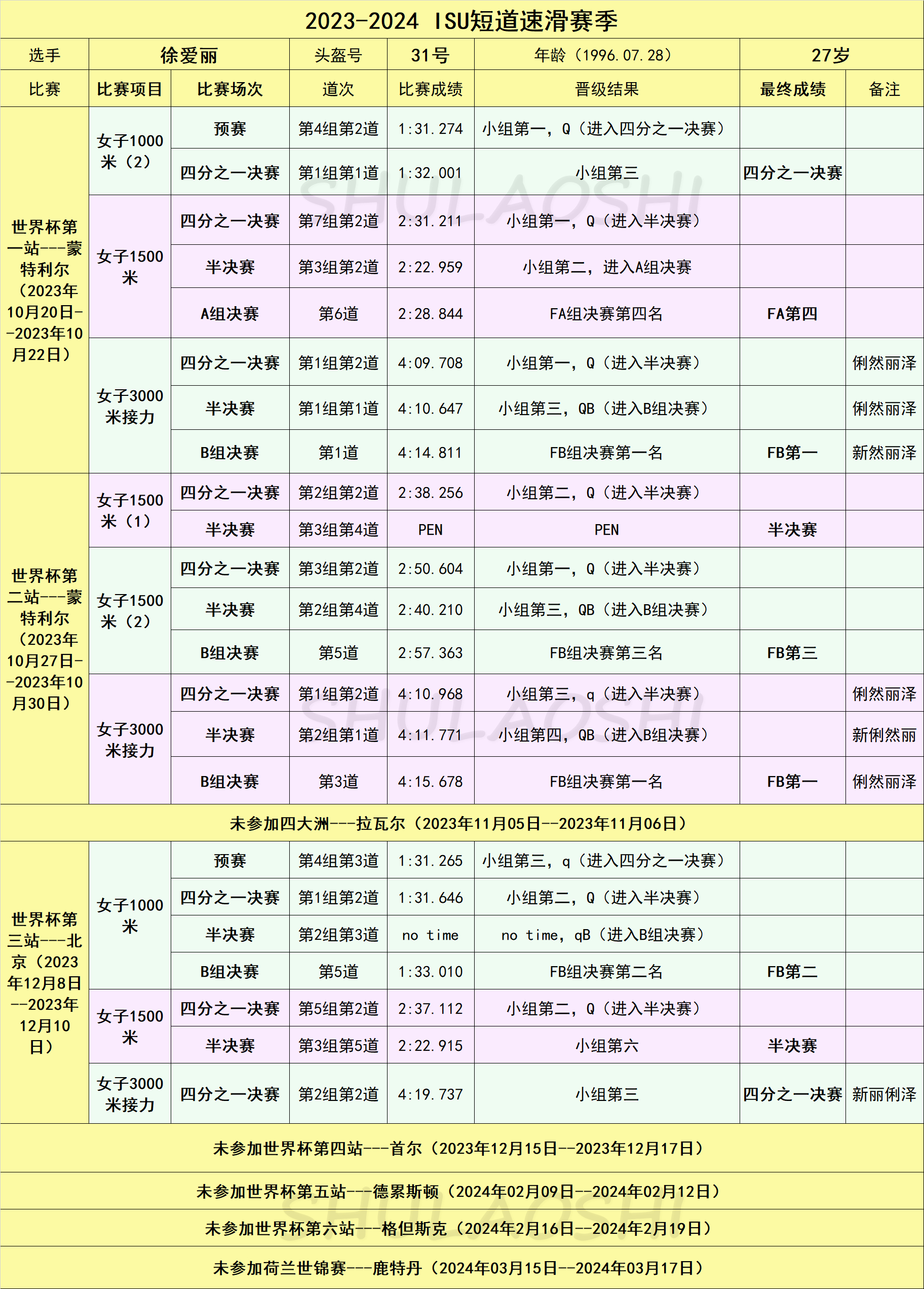 澳門一肖一碼100%一中,實踐性策略實施_WearOS33.837