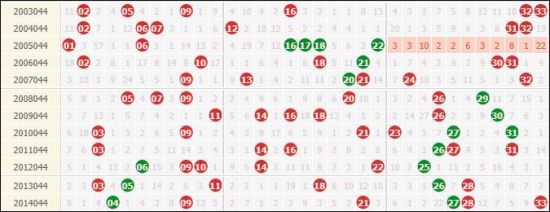 新澳門(mén)今晚開(kāi)獎(jiǎng)結(jié)果查詢表,全面分析數(shù)據(jù)執(zhí)行_DP41.453