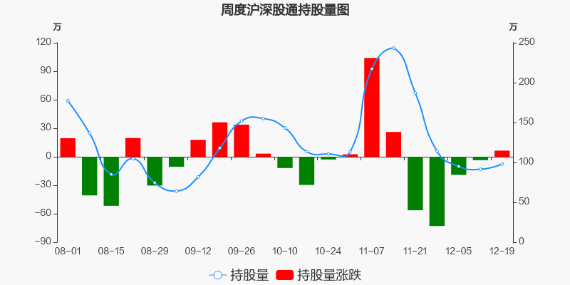 博通股份，12月9日的快速上漲揭秘，博通股份12月9日快速上漲背后的秘密揭秘