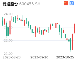 博通股票最新行情深度解析，博通股票最新行情深度剖析