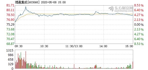 博通股價(jià)上漲1.27%，新機(jī)遇下的市場(chǎng)洞察與前景展望，博通股價(jià)上漲背后的市場(chǎng)洞察與前景展望，機(jī)遇與挑戰(zhàn)并存