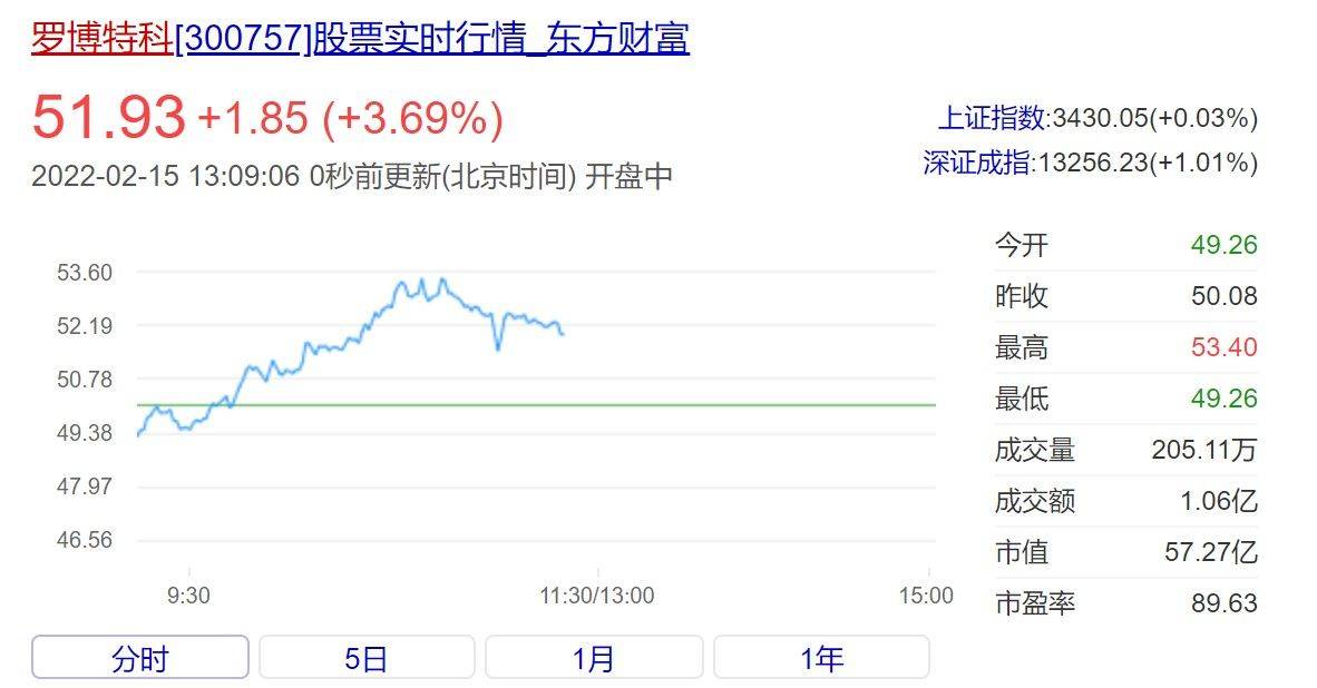 羅博特科收購(gòu)成功了嗎