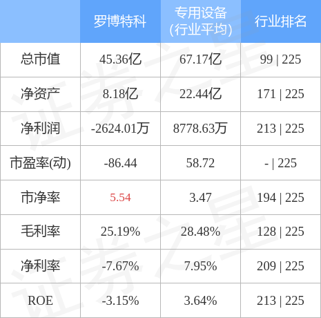 羅博特科最近的情況，深度探究與分析，羅博特科最新動態(tài)，深度剖析與探究