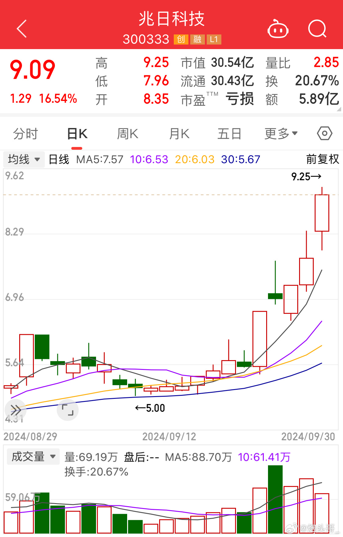 兆日科技，主力流出的背后故事，兆日科技主力流出背后的故事揭秘