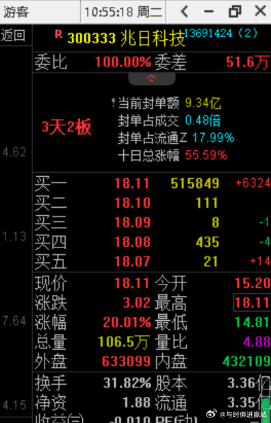 兆日科技重大利好，開啟新一輪增長浪潮，兆日科技迎新利好，新一輪增長浪潮啟航