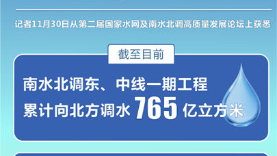 南水北調(diào)工程累計(jì)調(diào)水765億新，中國水資源調(diào)配的巨大成就與挑戰(zhàn)，南水北調(diào)工程累計(jì)調(diào)水突破765億立方米，中國水資源調(diào)配的成就與挑戰(zhàn)