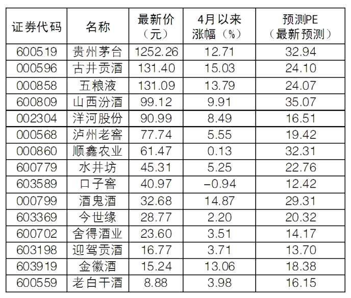 茅臺(tái)歷史股價(jià)一覽表，探究中國(guó)股市的奇跡與變遷，茅臺(tái)歷史股價(jià)探究，中國(guó)股市奇跡與變遷的縮影