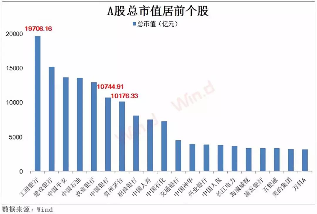 茅臺(tái)市值在中國(guó)市場(chǎng)的排名及其影響，茅臺(tái)市值在中國(guó)市場(chǎng)的地位與影響分析