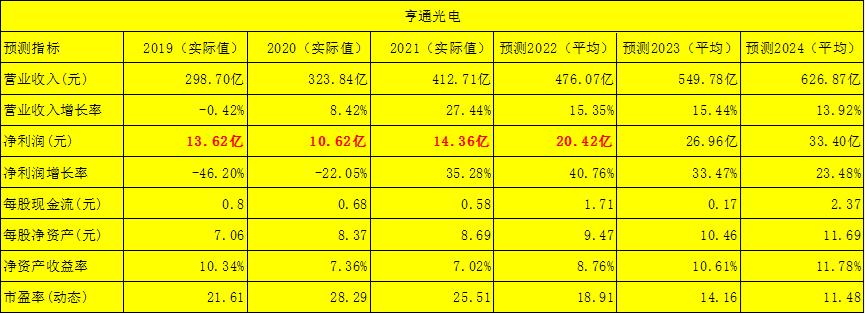 亨通光電重大利好，開啟新一輪增長引擎，亨通光電新一輪增長引擎啟動，重大利好來襲