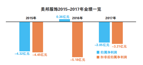 美邦服飾重大利好深度解析，美邦服飾重大利好全面解析